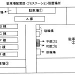 設置場所