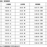 価格表